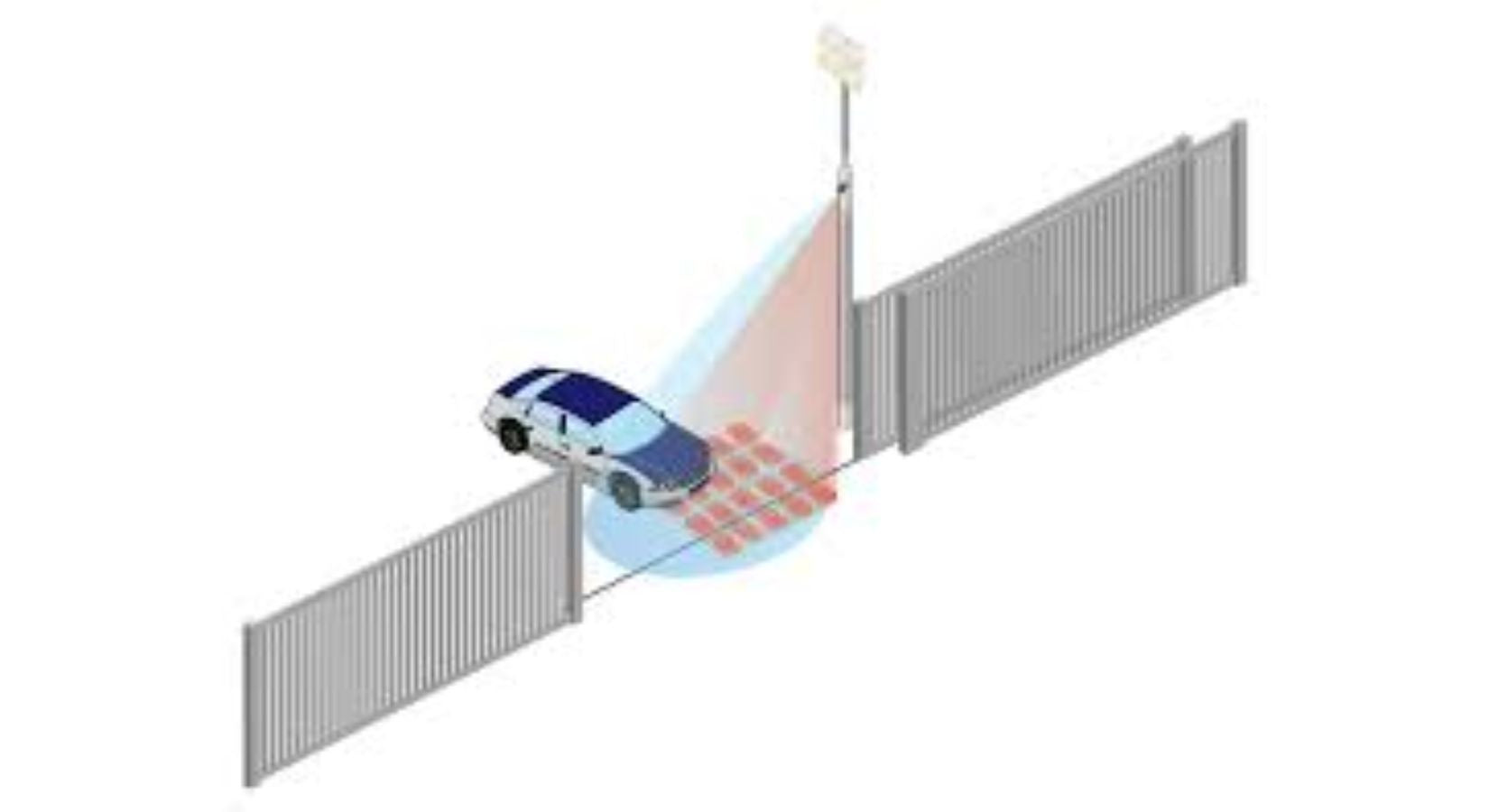 The Importance of Motion Sensors in Automated Gate Openers | All Security Equipment