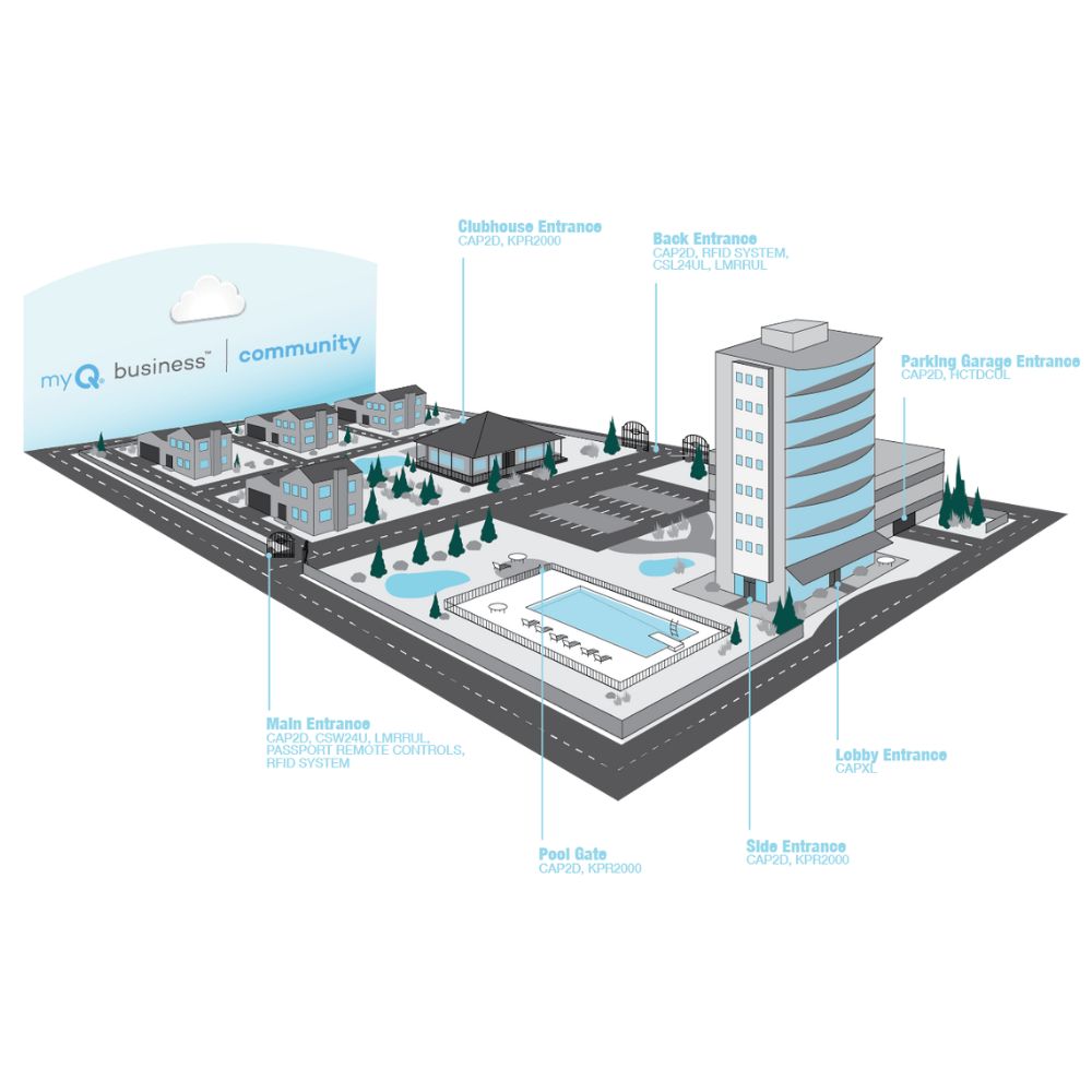 myQ Community Software: Property Management and Tenant Relations | All Security Equipment