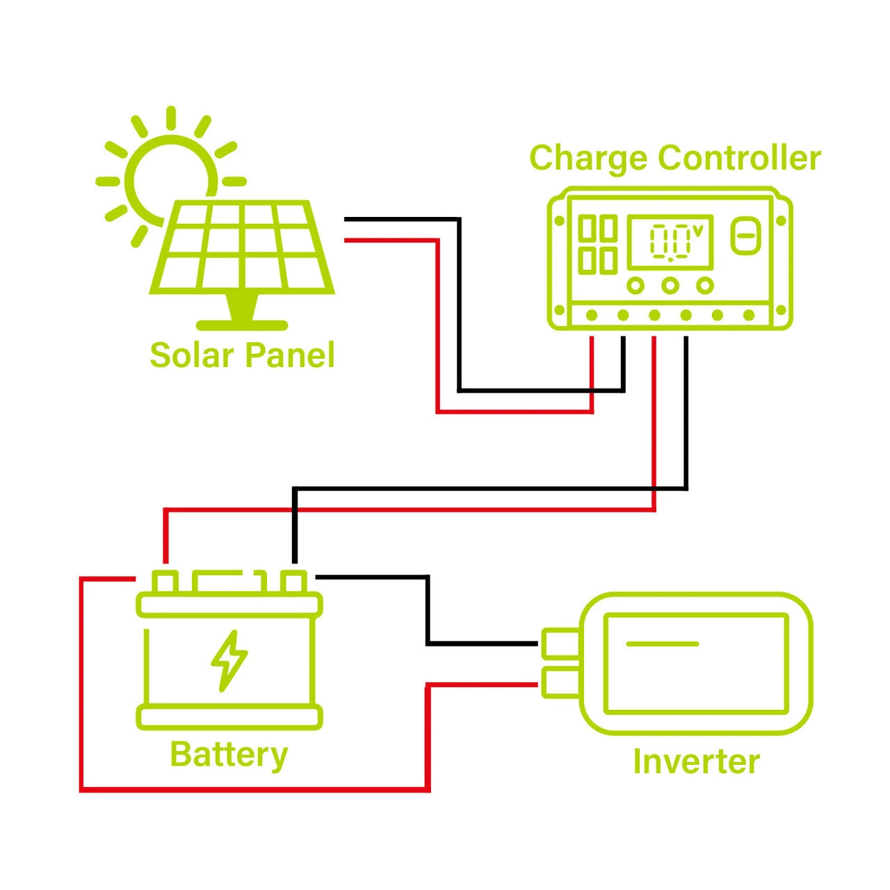 ASE 50W/12V Solar Panel FAS-SP50W | All Security Equipment