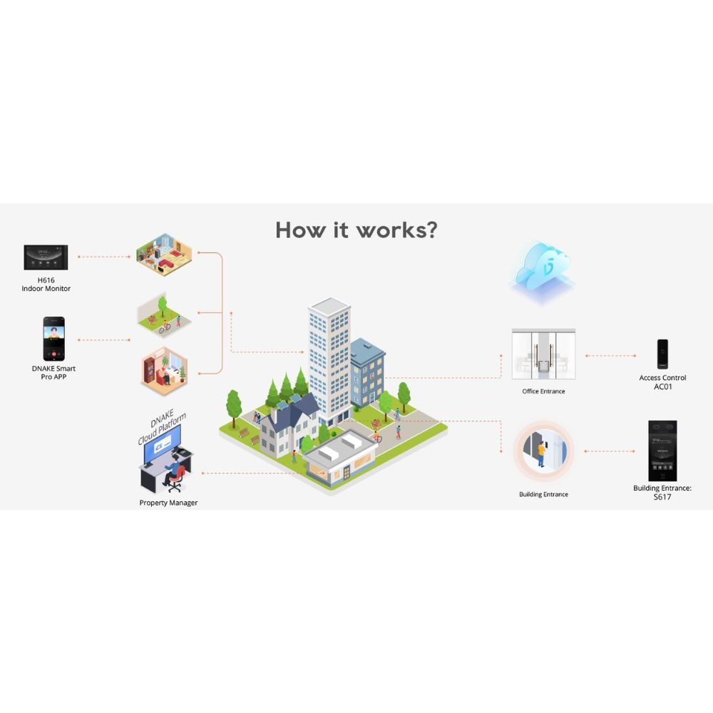 DNAKE AC01/F Linux Access Control Terminal (Flush Mount) | All Security Equipment