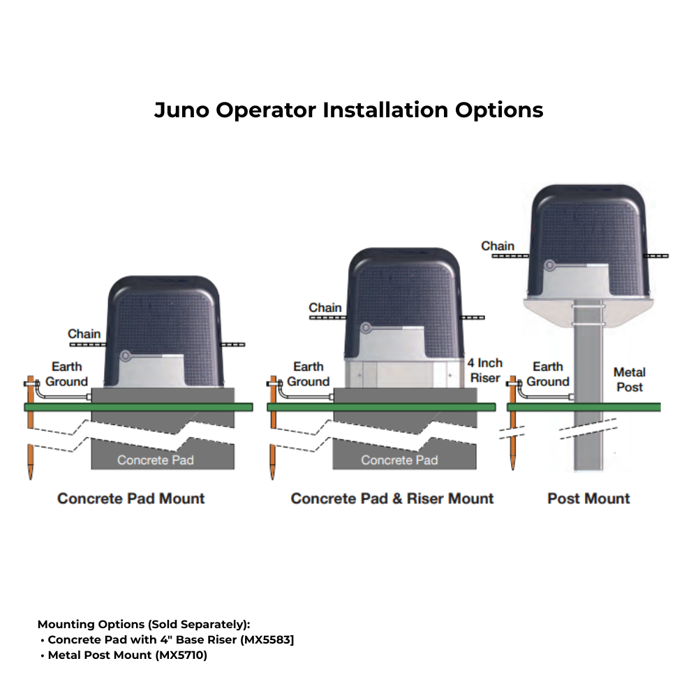 Nice Juno 310 Solar Residential Slide Gate Operator | HYS-O-Juno-310-Solar