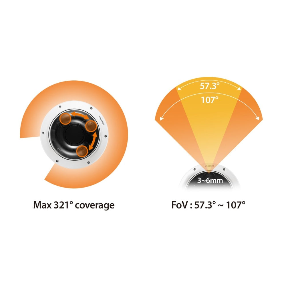 Hanwha Vision 2MP x 3CH Multi-Directional Dome Camera | All Security Equipment