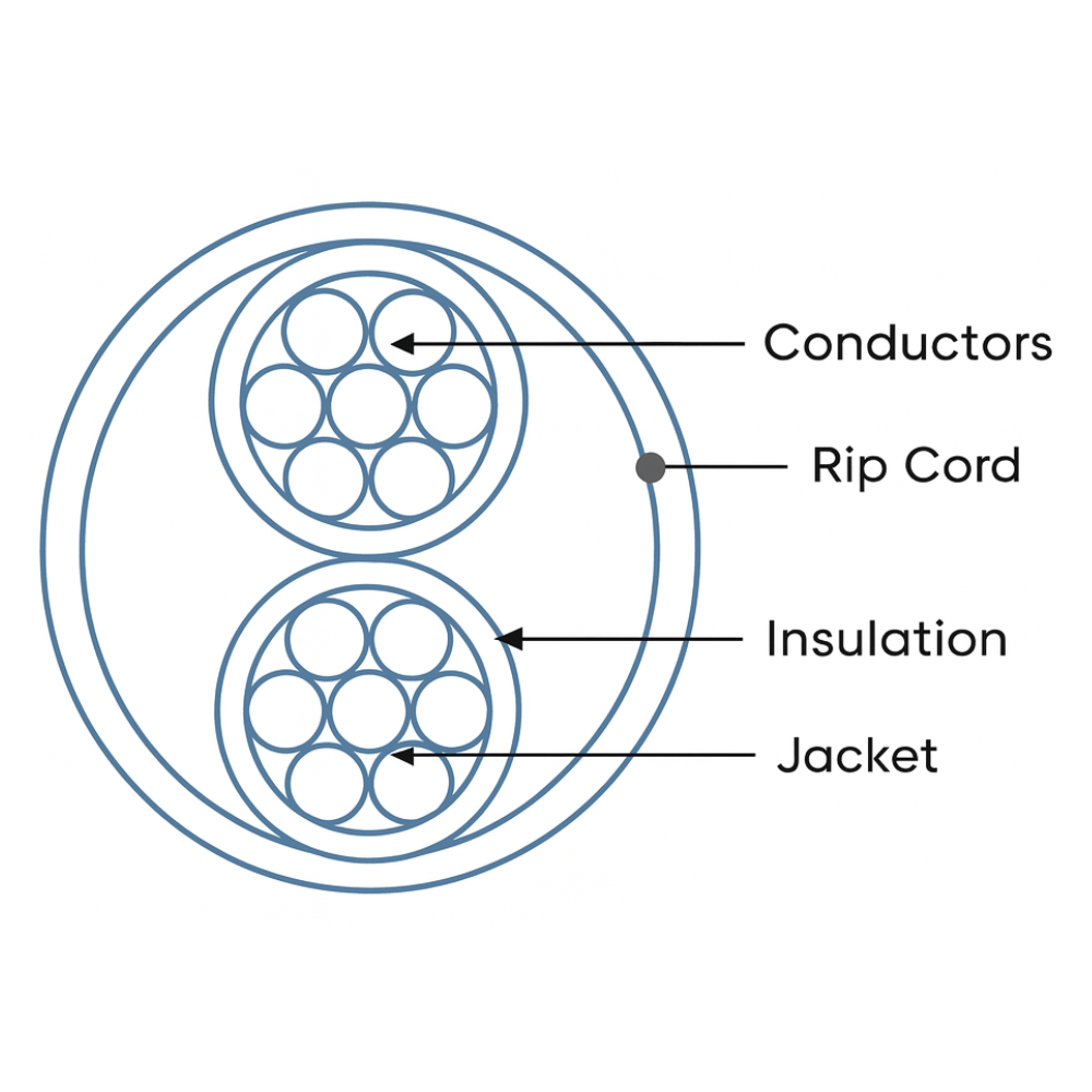 Liberty L2202-1006-0552 22 AWG 2-Conductor Solid Riser Cable (500')