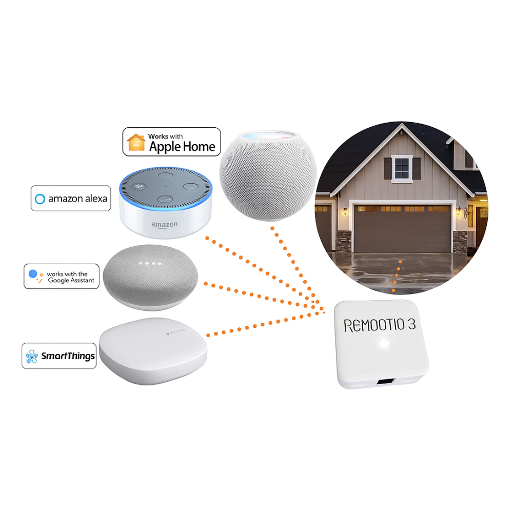 Remootio RMT3 3 - Bluetooth and WiFi Smart Opener