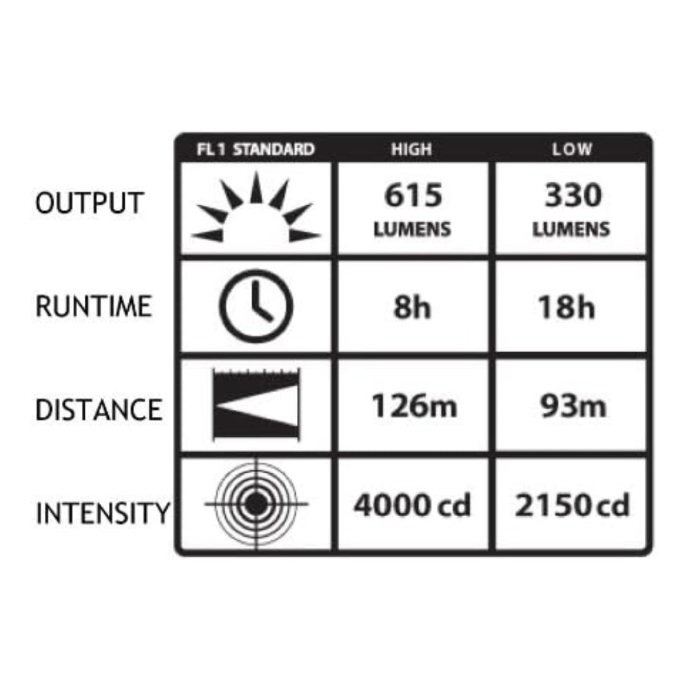 Streamlight E-Flood® Firebox® Rechargeable Lantern with DC Charger and Vehicle Mount System | All Security Equipment