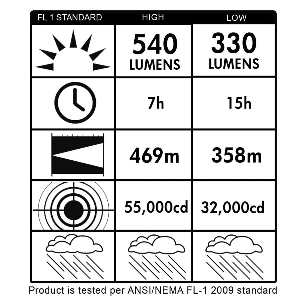 Streamlight E-Spot® LiteBox® Rechargeable Lantern Power Failure System 120V (Orange) | All Security Equipment