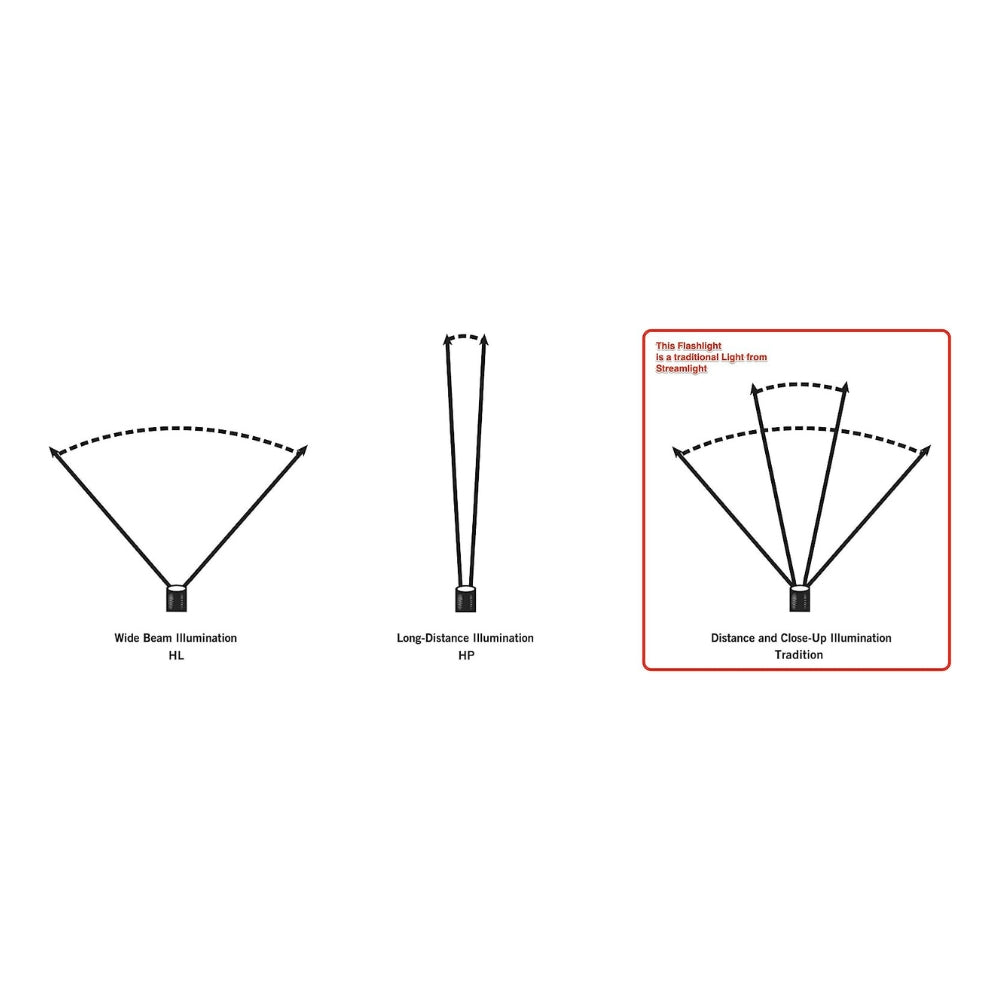 Streamlight E-Spot® LiteBox® Rechargeable Lantern Power Failure System 120V (Orange) | All Security Equipment