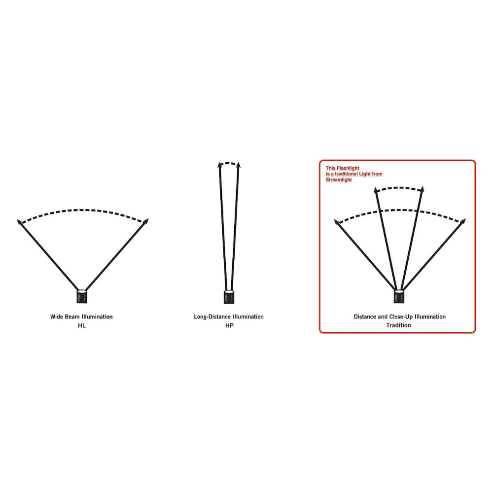 Streamlight Knucklehead® HAZ-LO® Rechargeable Spot Light with AC/DC Charger (Orange) | All Security Equipment