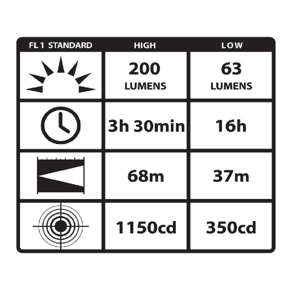 Streamlight Knucklehead® Work Light with 100V Steady Charger (Black) | All Security Equipment