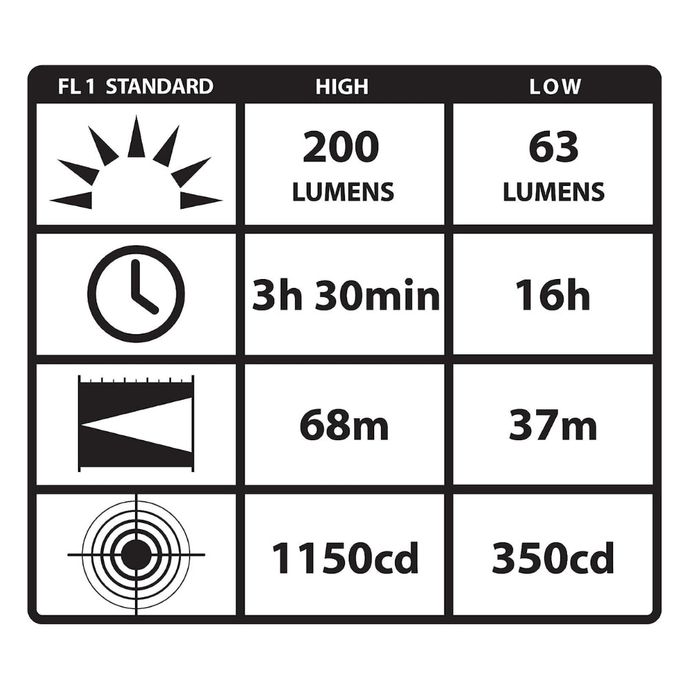 Streamlight Knucklehead® Work Light with 120V AC Steady Charger and Holder (Black) | All Security Equipment