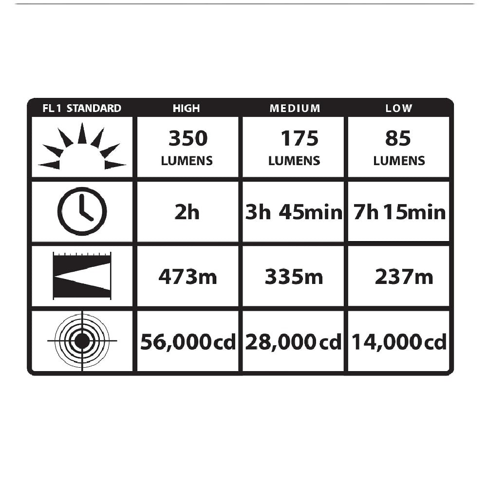 Streamlight Stinger® DS HPL Rechargeable Flashlight with AC Charger (Black) | All Security Equipment