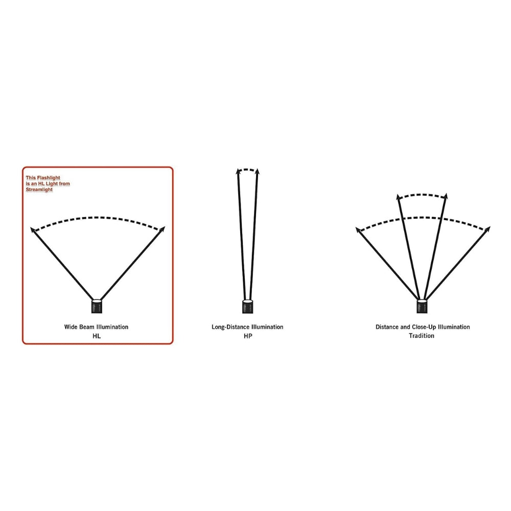 Streamlight Stinger DS® LED HP Flashlight with DC Piggyback Charger (Black) | All Security Equipment