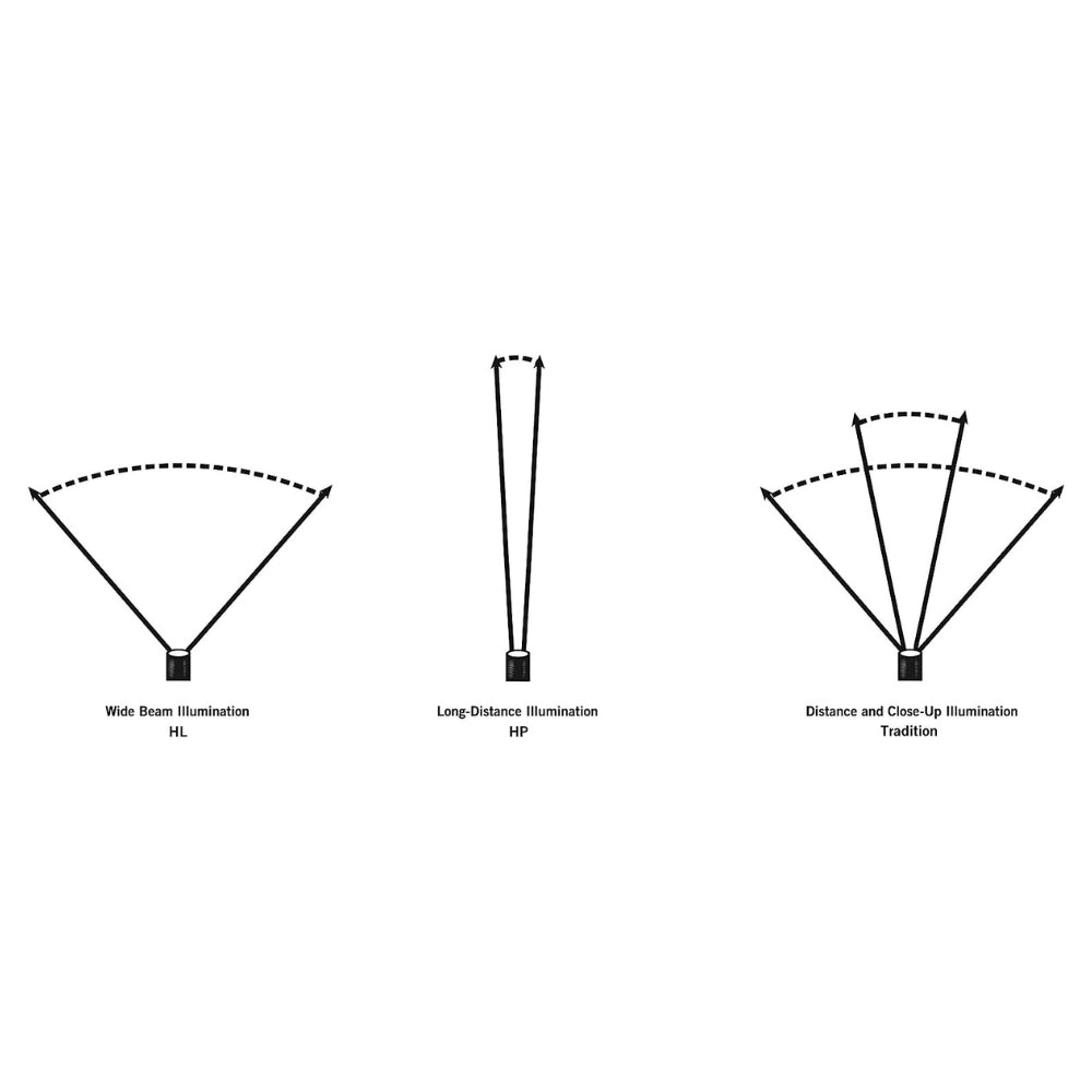 Streamlight Stinger® DS LED High Power with AC/DC Piggyback Charger (Black) | All Security Equipment