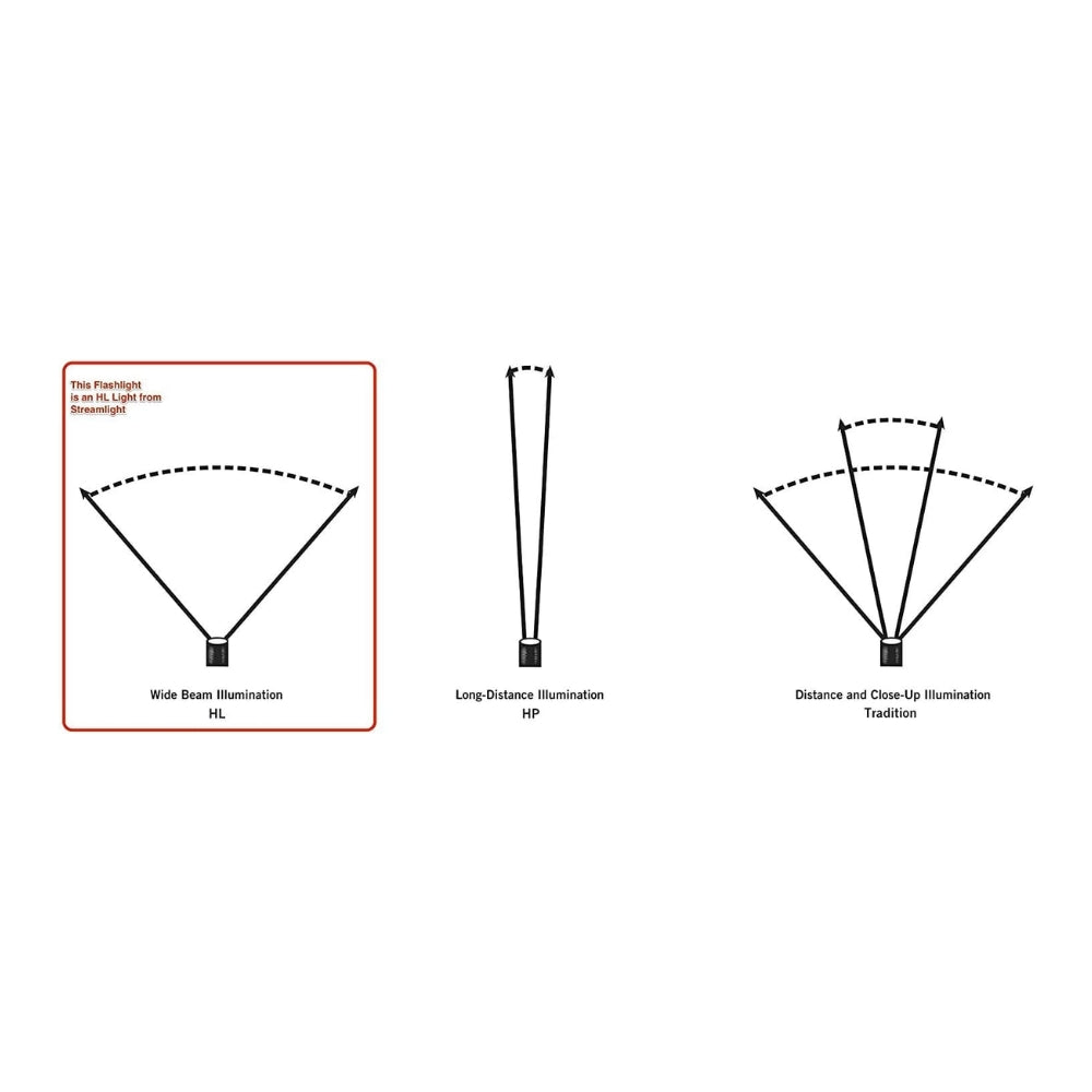 Streamlight Stinger LED HL® Rechargeable Flashlight with DC Charger (Black) | All Security Equipment