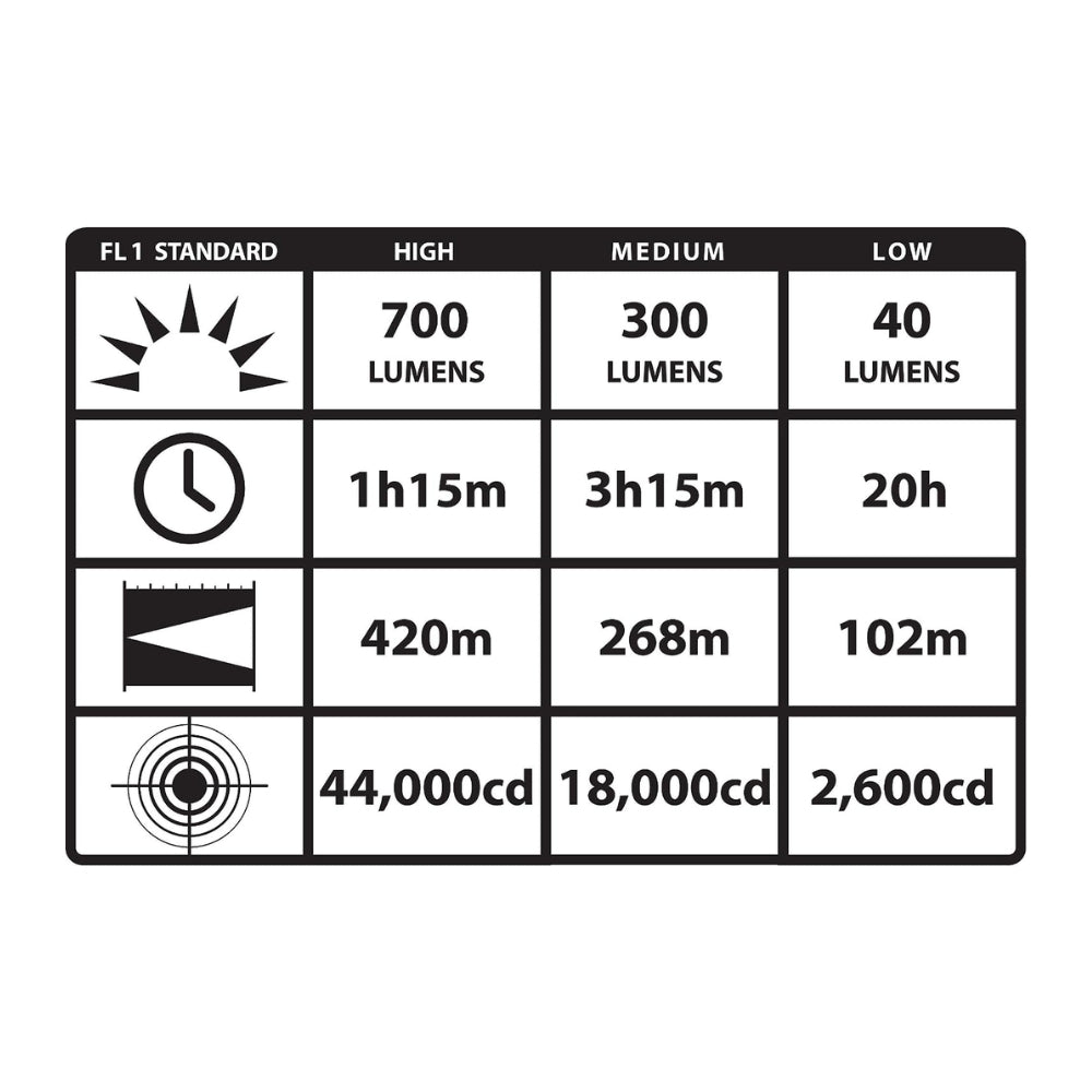 Streamlight Strion® DS HPL with DC Charger (Black) | All Security Equipment
