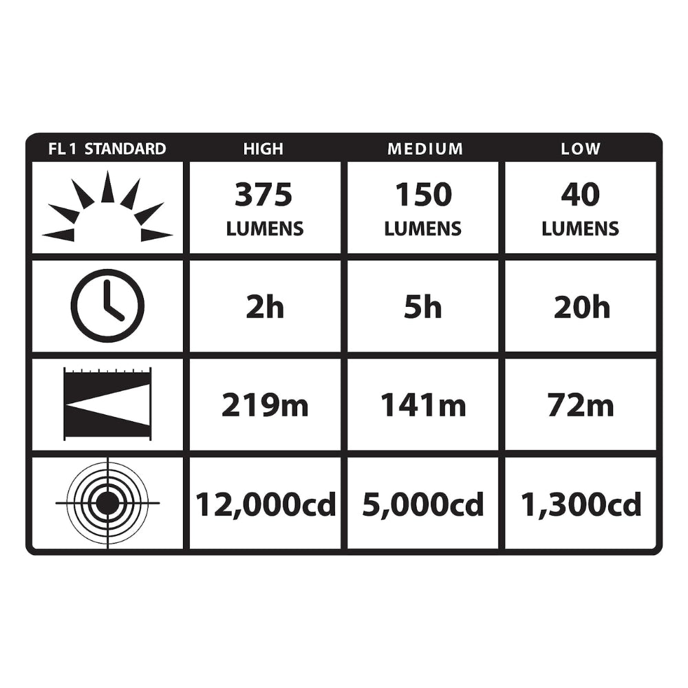 Streamlight Strion DS® LED Flashlight with AC/DC Piggyback Charger (Black) | All Security Equipment