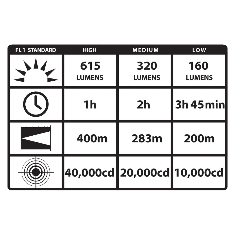 Streamlight Strion® HPL 615-Lumen Rechargeable Flashlight with Piggyback Charger (Black)