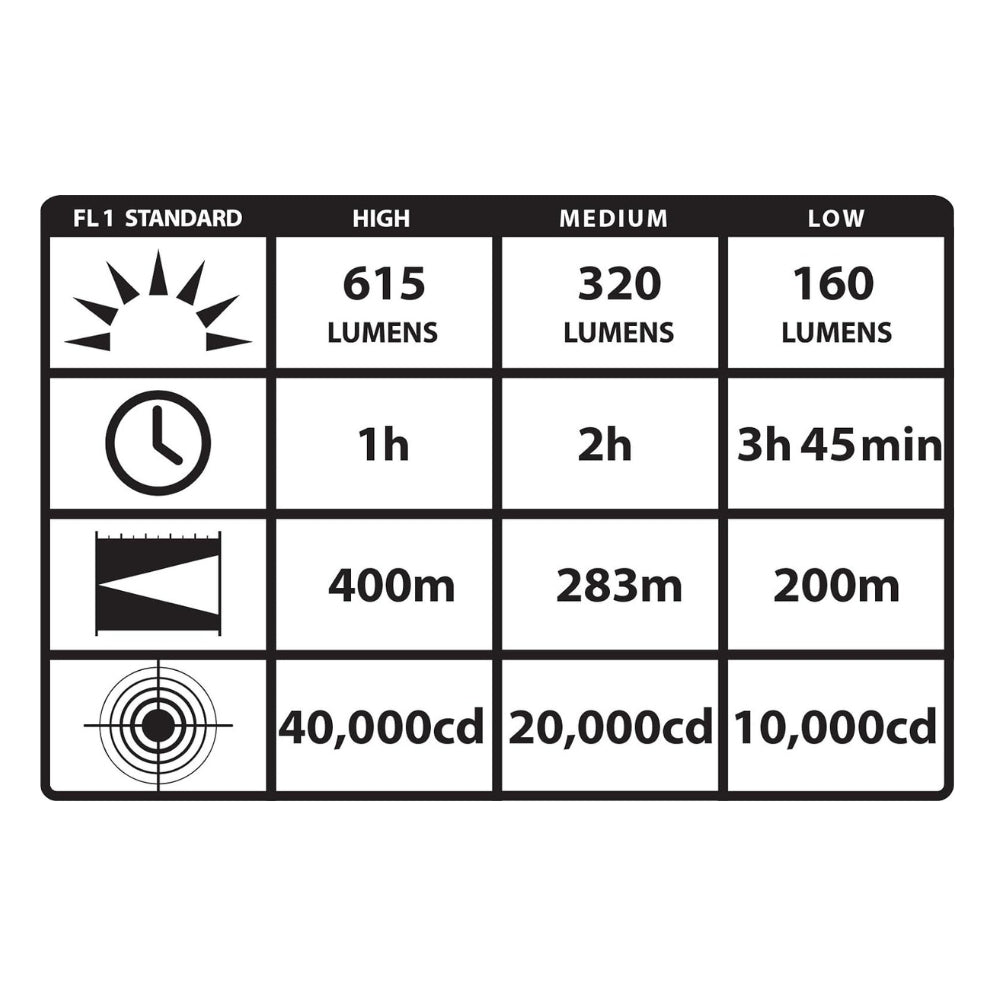 Streamlight Strion® HPL 615-Lumen Rechargeable Flashlight with AC Charger (Black) | All Security Equipment