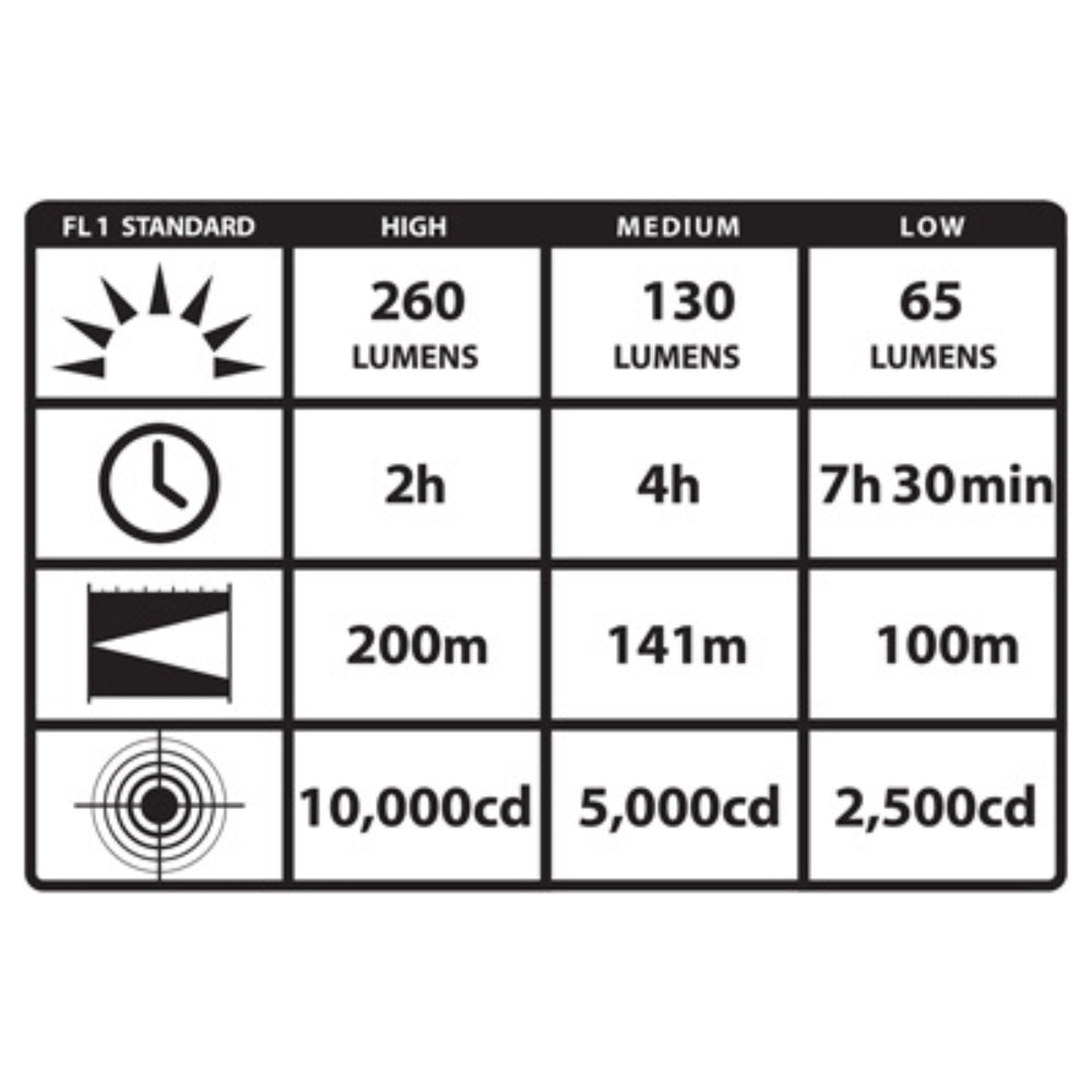 Streamlight Strion® LED Light AC/12V DC 1 Holder (Black) | All Security Equipment