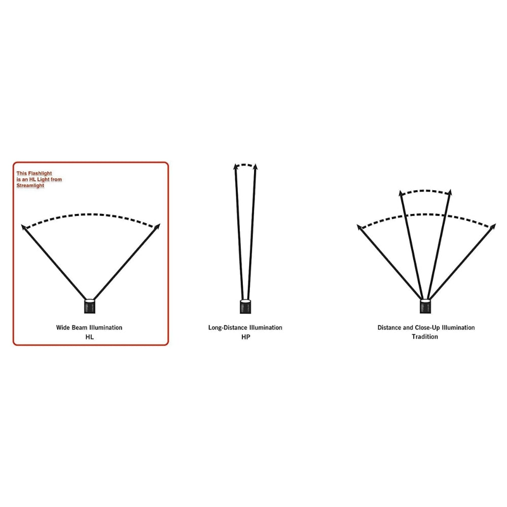Streamlight Strion LED HL® 615-Lumen Rechargeable Flashlight with Piggyback Charger (Black)