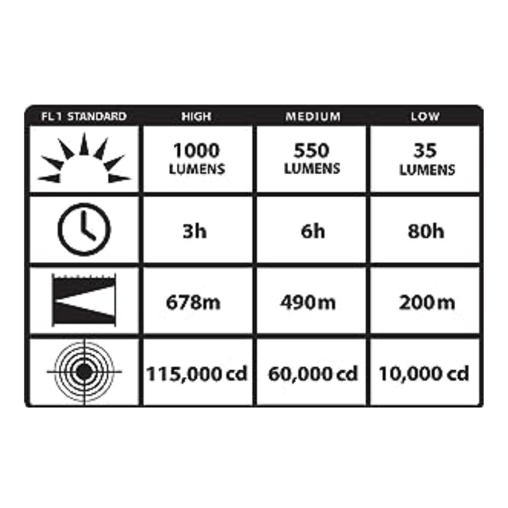 Streamlight Waypoint® 400 Long Rage Pistol Grip Spotlight with AC Charger (Yellow) | All Security Equipment