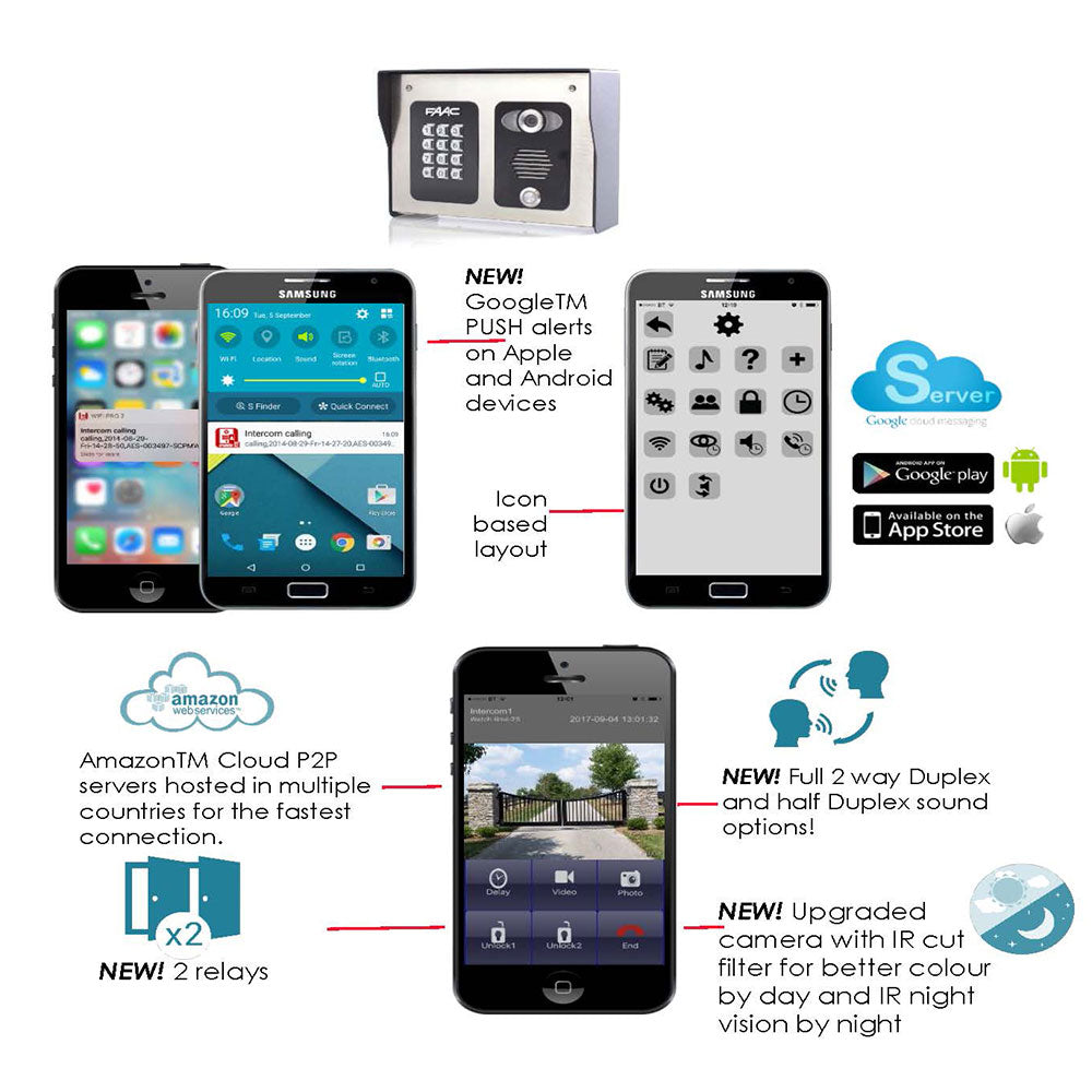 FAAC Wifi Cellular Intercom With Live Streaming Video FAA-4402 Features