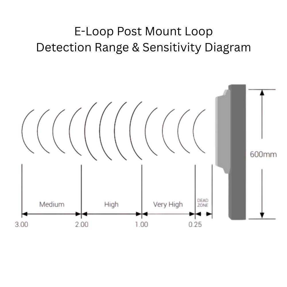 AES E-Loop Post Mount Loop Kit EL00PM-RAD-K | All Security Equipment