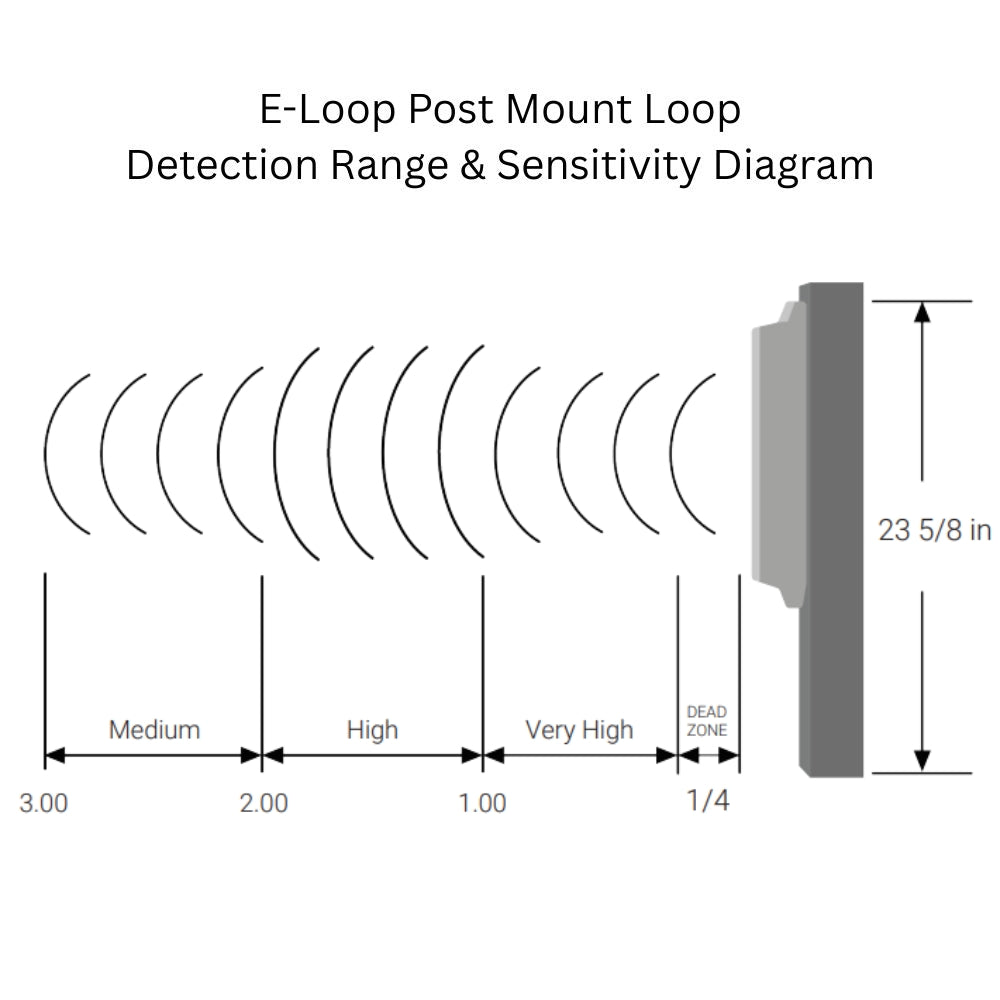 AES EL00PM-RAD-KT Wireless e-Loop Post Mount Loop Kit with eTrans 100 | All Security Equipment