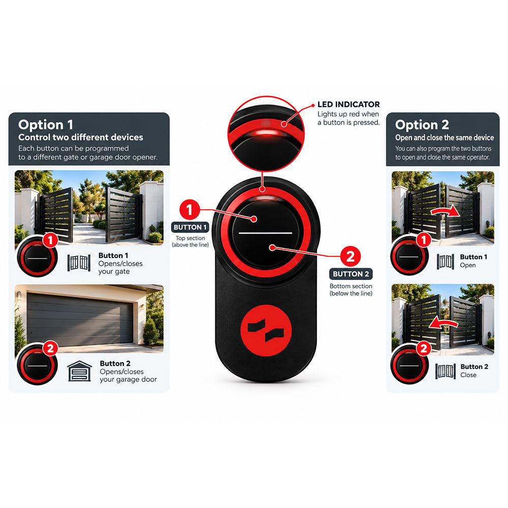 ASE-TX2 2-button remote infographic