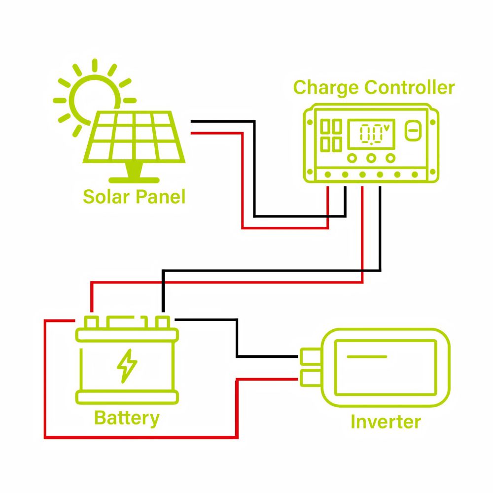 ASE 120W/24V Solar Panel FAS-SP120W24V | All Security Equipment