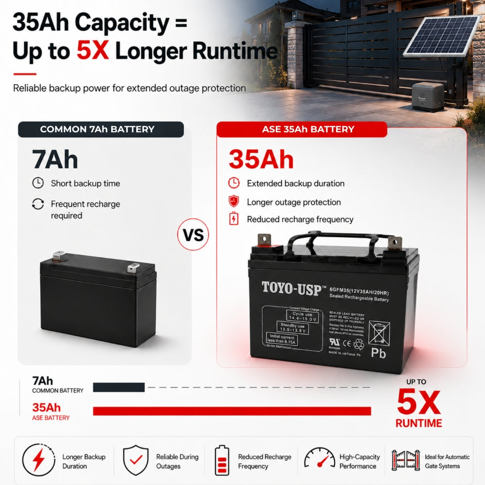 ASE Battery 35AH, 12V, Sealed Lead Acid NB Terminals FAS-12350 | All Security Equipment