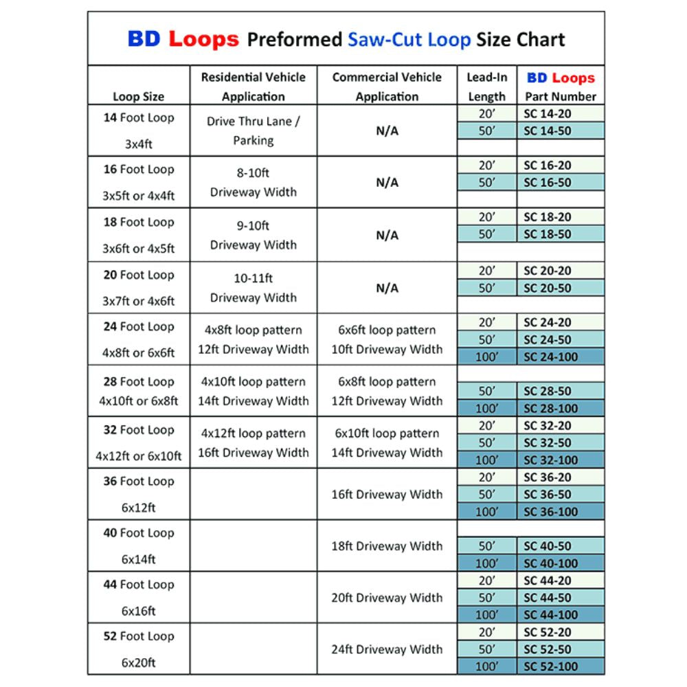 BD Loops 3' x 7' Preformed 3/16" Saw-cut 20 Foot Loop