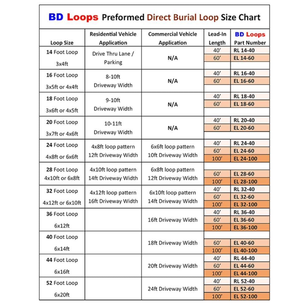 BD Loops 4' x 10' Preformed Direct Burial 28 Foot Loop