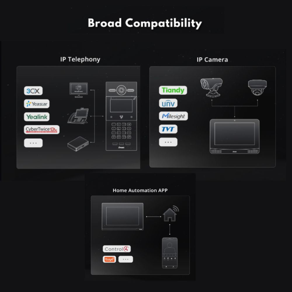 DNAKE S215/S 4.3” SIP Video Door Phone (Surface Mount) | All Security Equipment