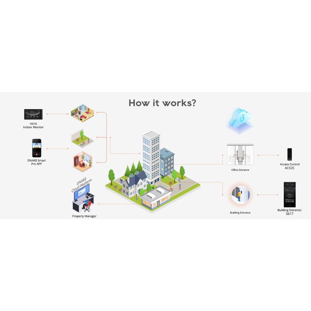 DNAKE AC02C/F Linux Access Control Terminal with Keypad and Camera (Flush Mount) | All Security Equipment