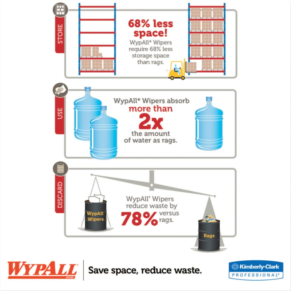 Kimberly-Clark WypAll X80 White Heavy-Duty Cloths (Brag Box) | All Security Equipment
