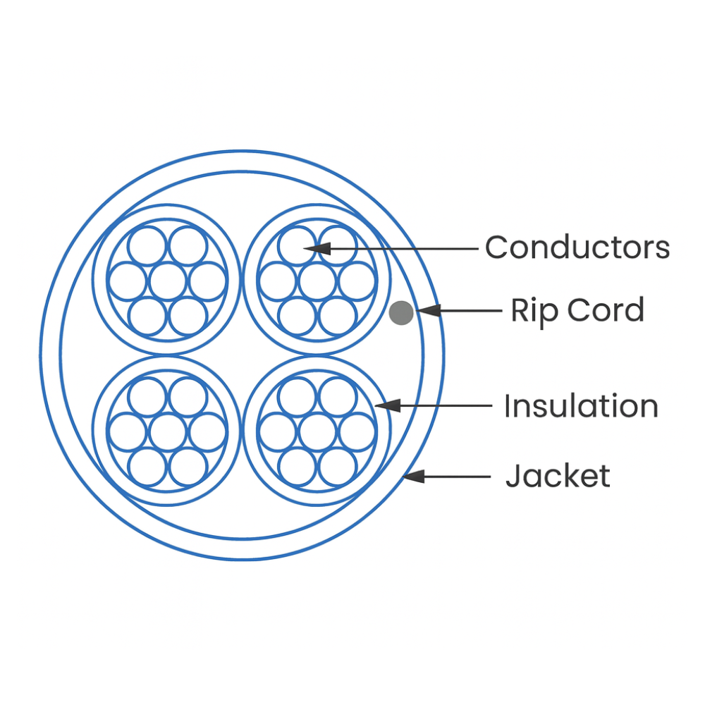 Liberty L2204-1016-0110 22 AWG 4-Conductor Solid Riser Cable (1000')