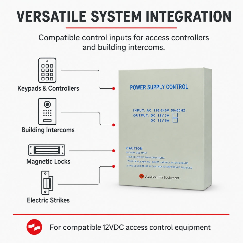 Low Voltage Control Box with Power Supply 12V/5A FAS-CTRLBOX | All Security Equipment