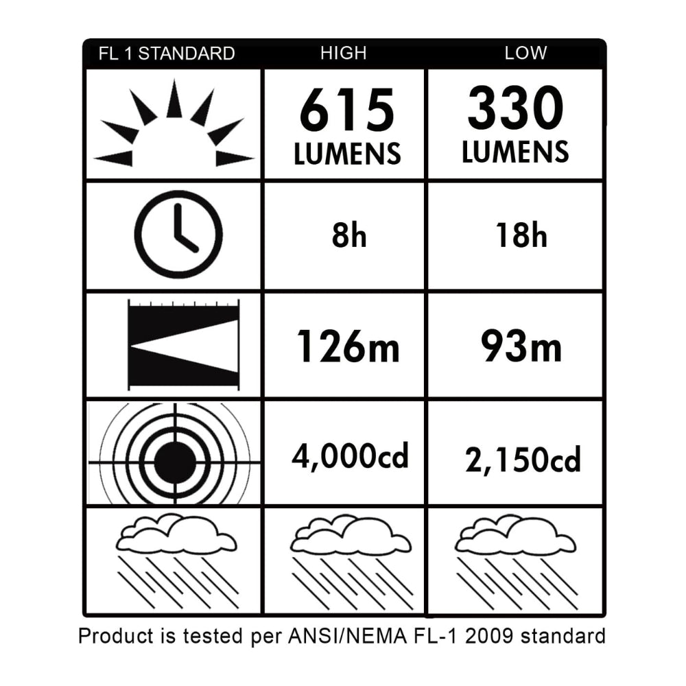 Streamlight E-Flood® LiteBox® Standard System Lantern without Charger (Beige) | All Security Equipment