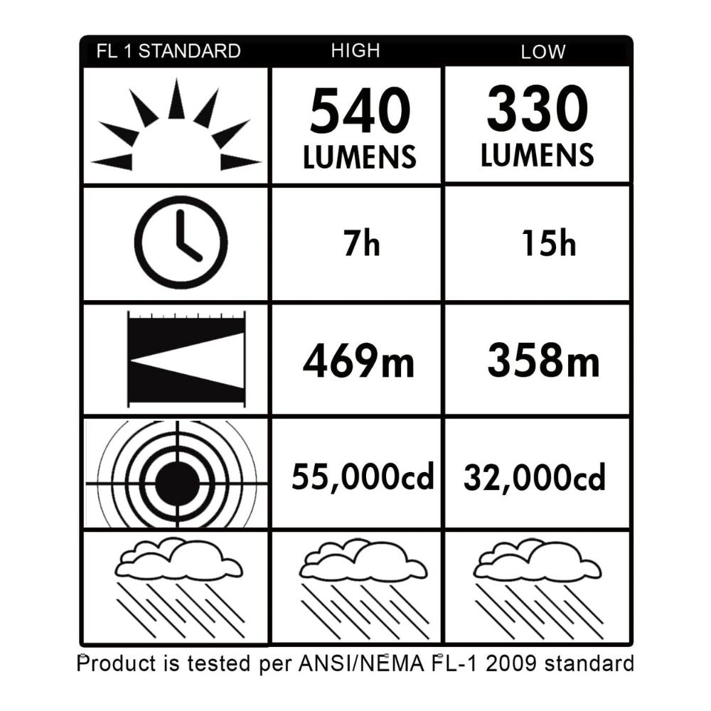 Streamlight E-Flood® LiteBox® Rechargeable Lantern without Charger (Orange) | All Security Equipment