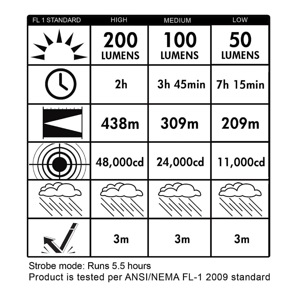 Streamlight E-Spot® LiteBox® Power Failure System Lantern - IEC Type A (120V) (Beige) | All Security Equipment