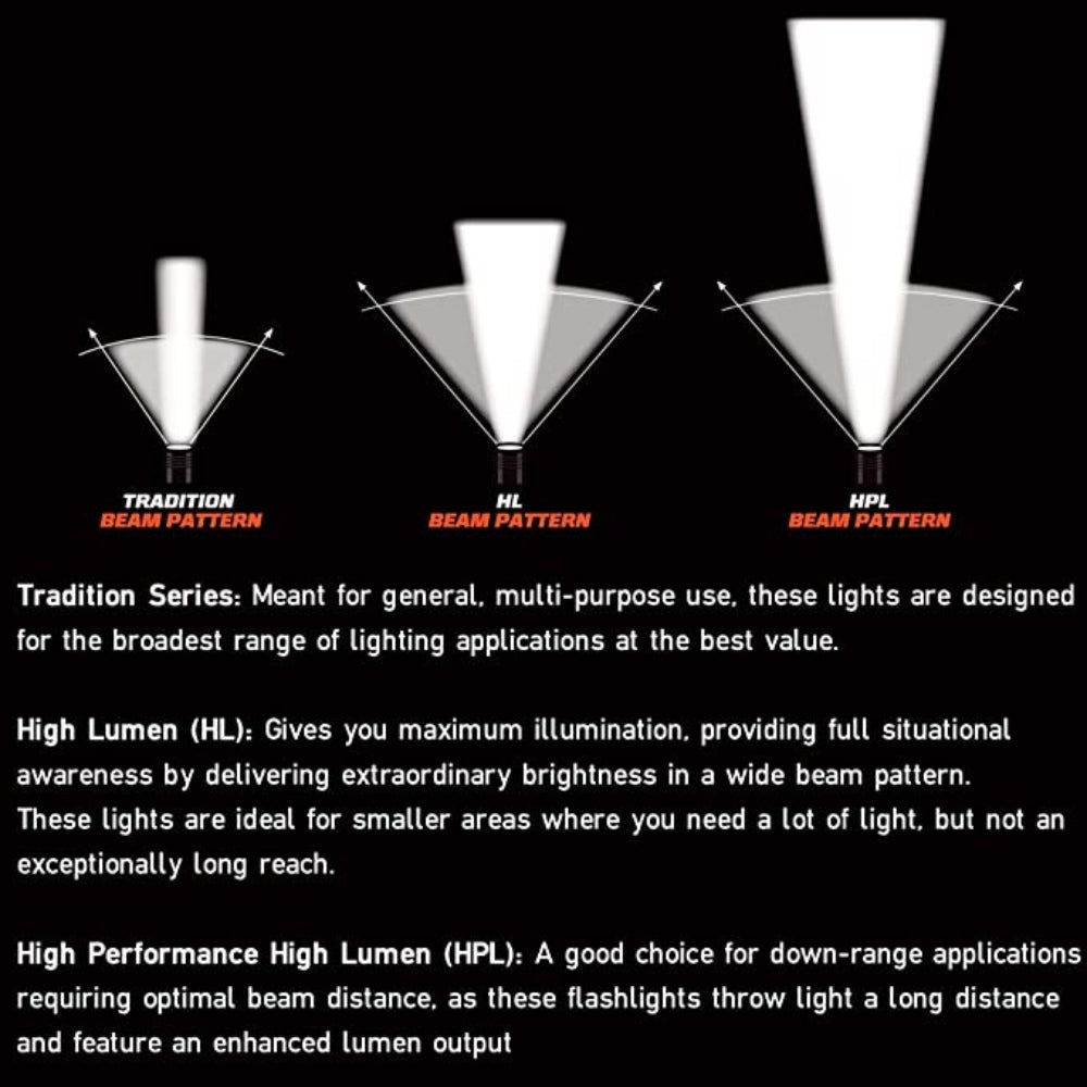 Streamlight E-Spot® LiteBox® Power Failure System Lantern - IEC Type A (120V) (Beige) | All Security Equipment