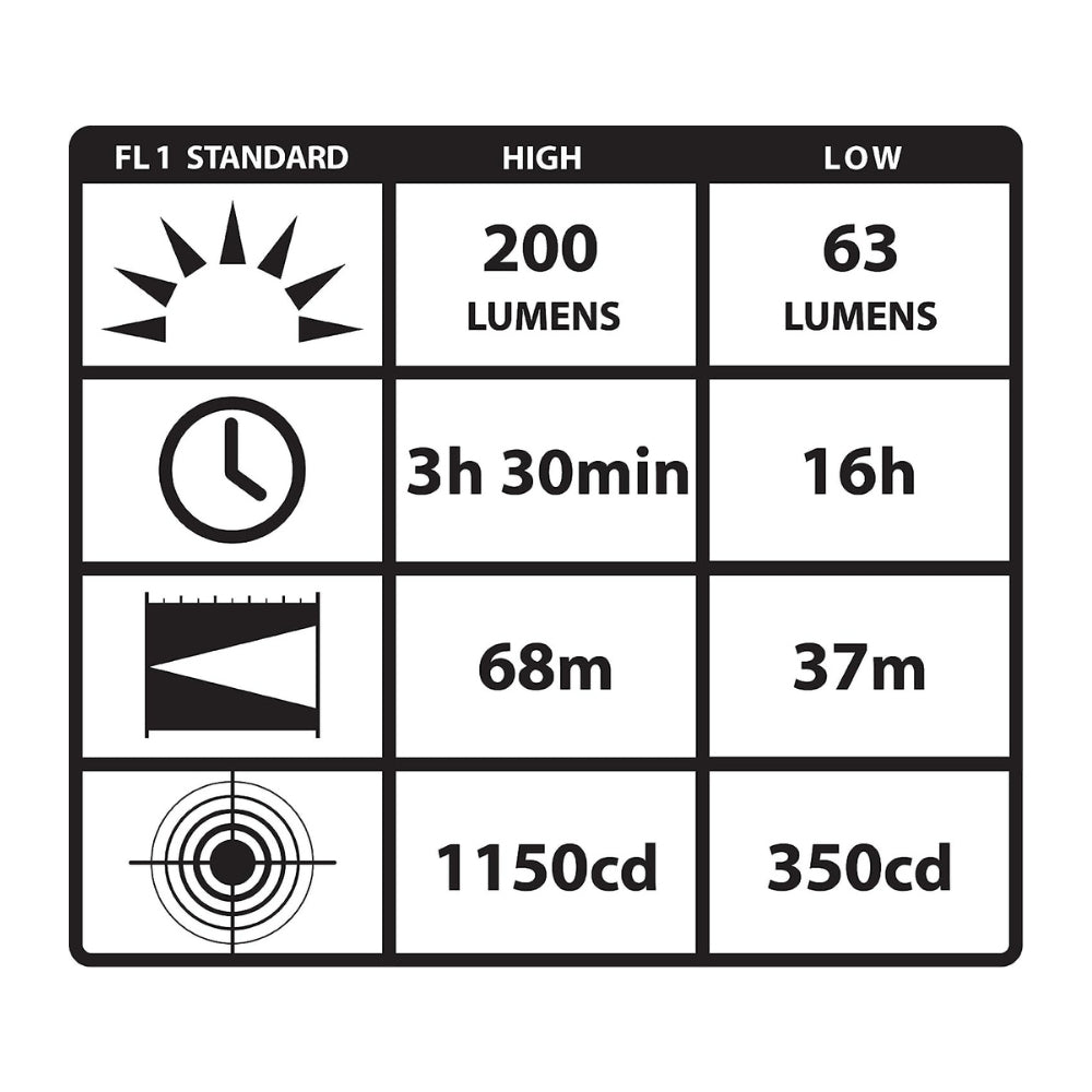 Streamlight Knucklehead® HAZ-LO® Rechargeable Flood Light with AC/DC Charger (Orange) | All Security Equipment