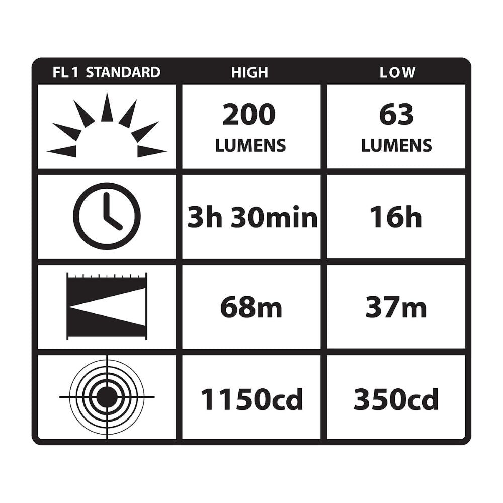 Streamlight Knucklehead® HAZ-LO® Rechargeable Flood Light with AC Charger (Orange) | All Security Equipment