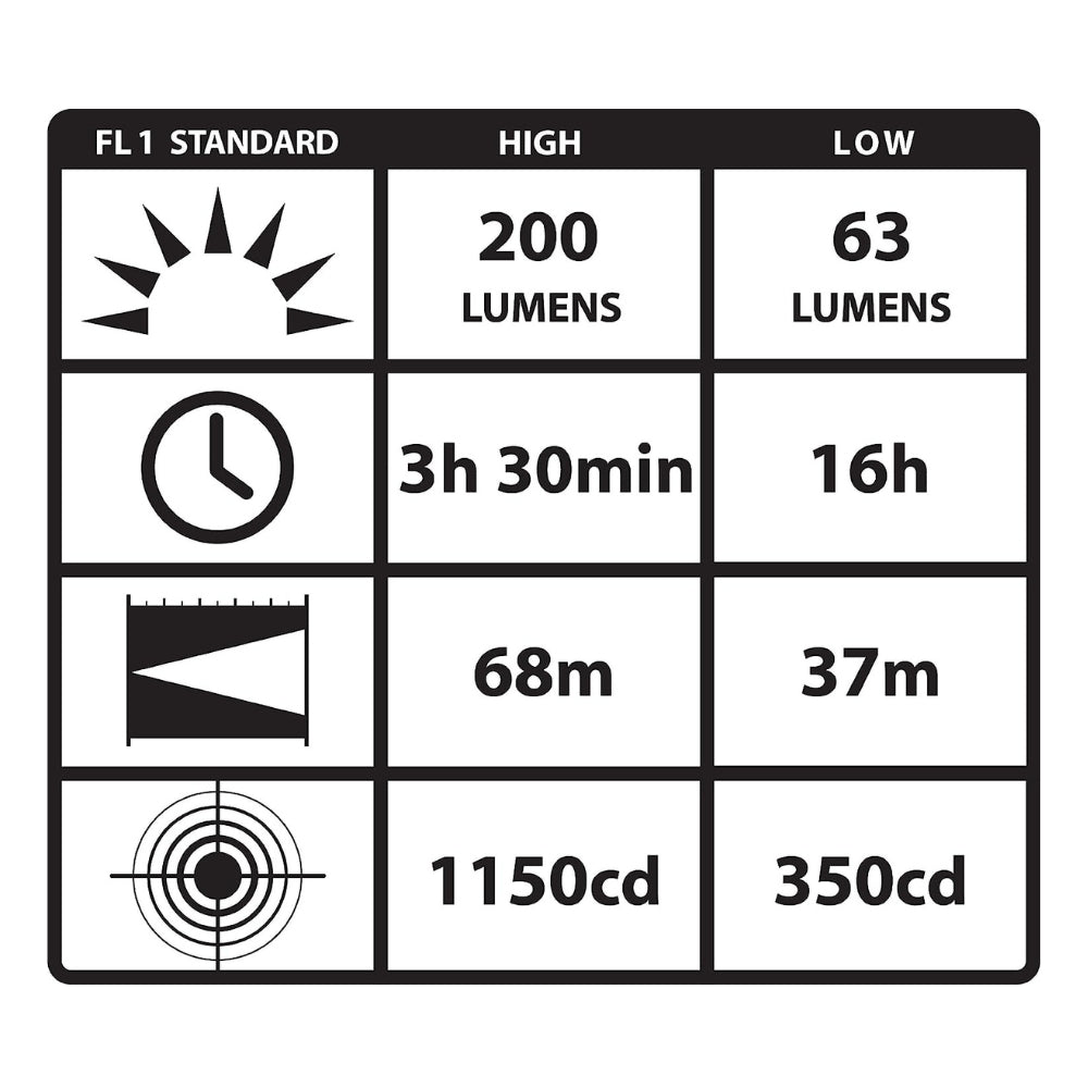 Streamlight Knucklehead® Work Light with Fast Charger (Black) | All Security Equipment