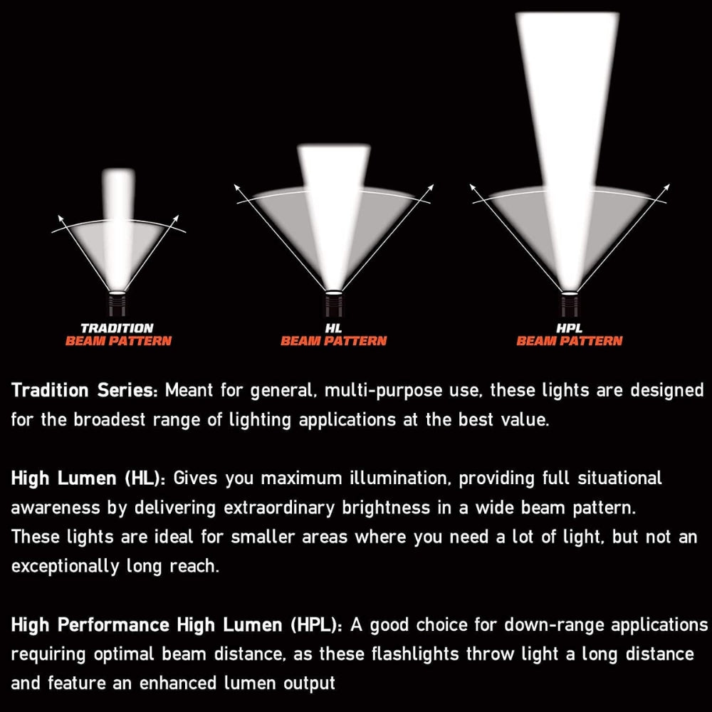 streamlight litebox flashlight E-Flood HL 6 wide pattern parabolic reflectors produce a smooth flood pattern Emergency LiteBox Power System (45131)