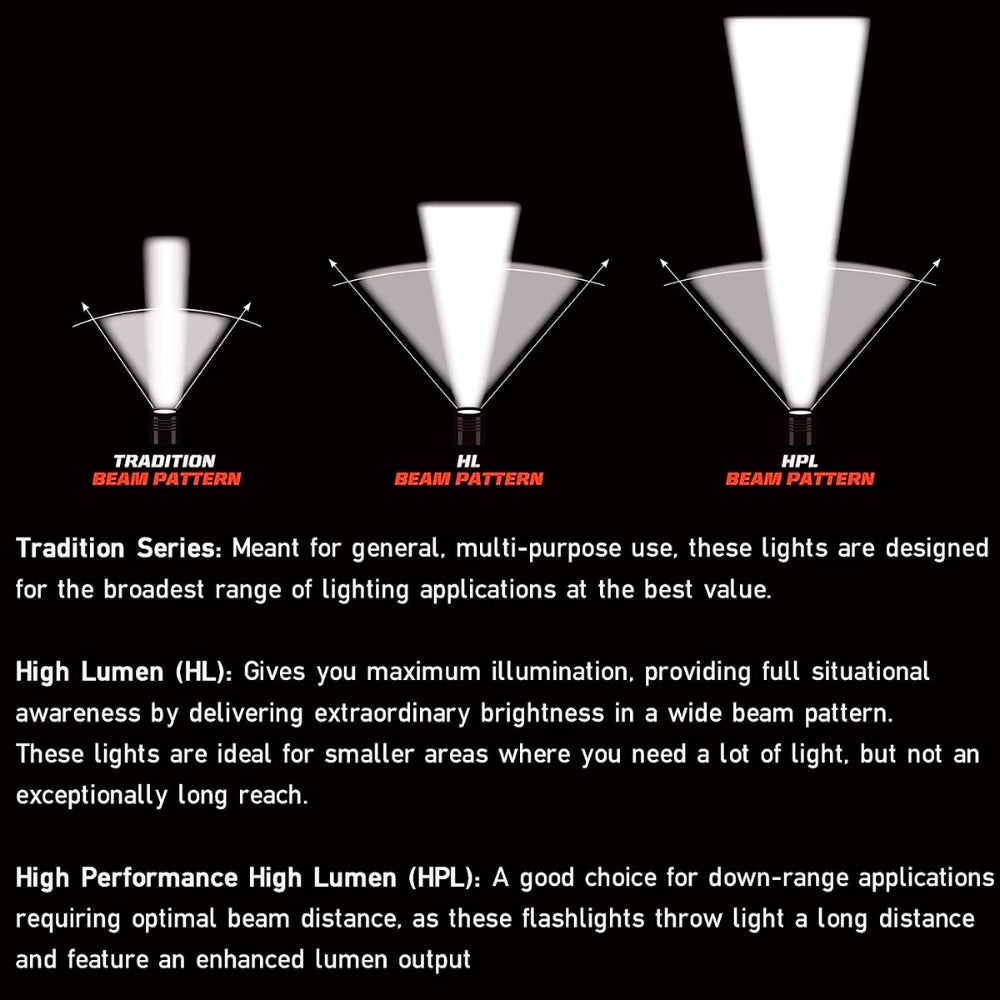 Streamlight PolyStinger® LED HAZ-LO® Flashlight without Charger (Black) | All Security Equipment