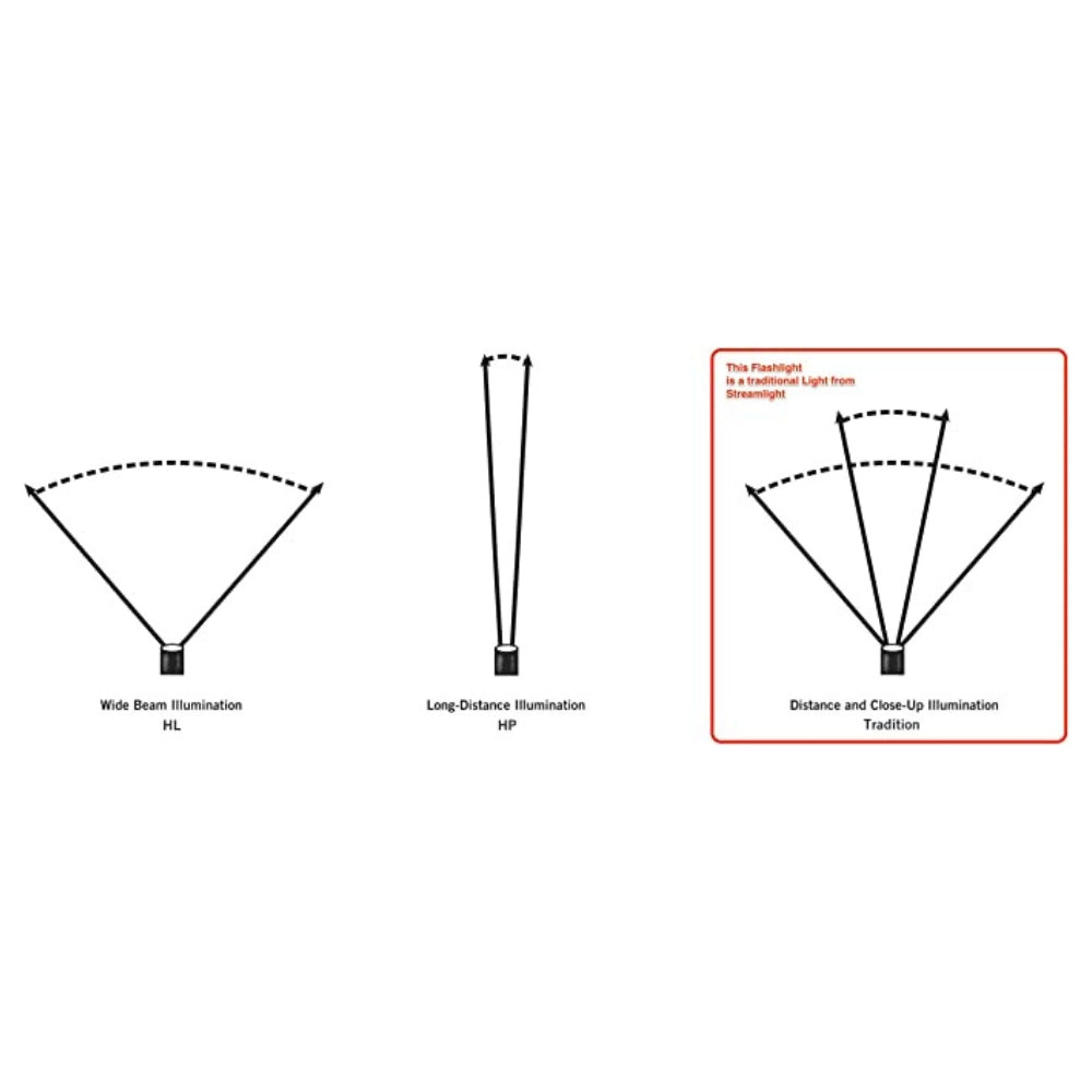 Streamlight Stinger® Classic LED 120V AC/12V DC 2 Holders | All Security Equipment