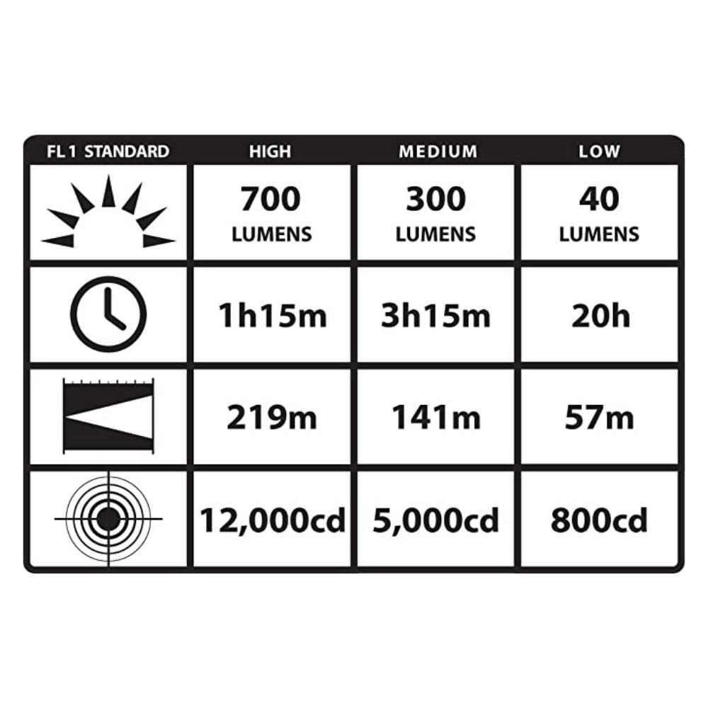 Streamlight Strion DS® HL 120V AC/12V DC 1 Holder (Black) | All Security Equipment