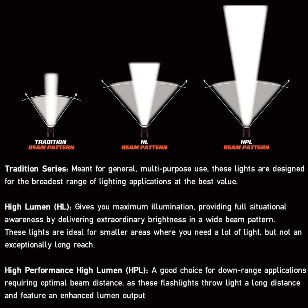 Streamlight TLR-1 HL® Weapon Light with Long Gun Kit (Black)